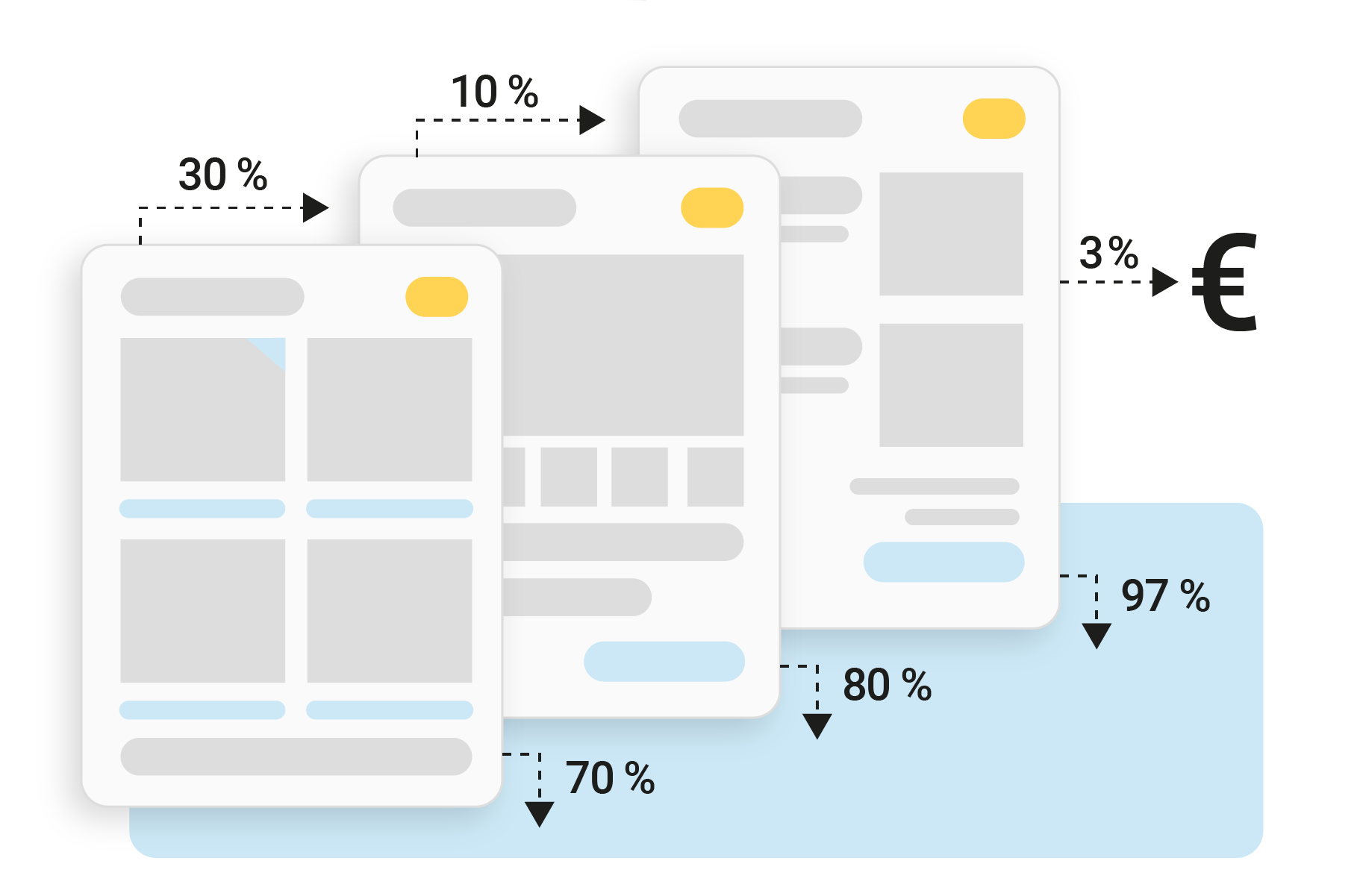 Funnel- & Datenanalyse
